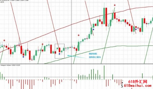 <b>Pama Gann Grid㽻ϵͳ</b>