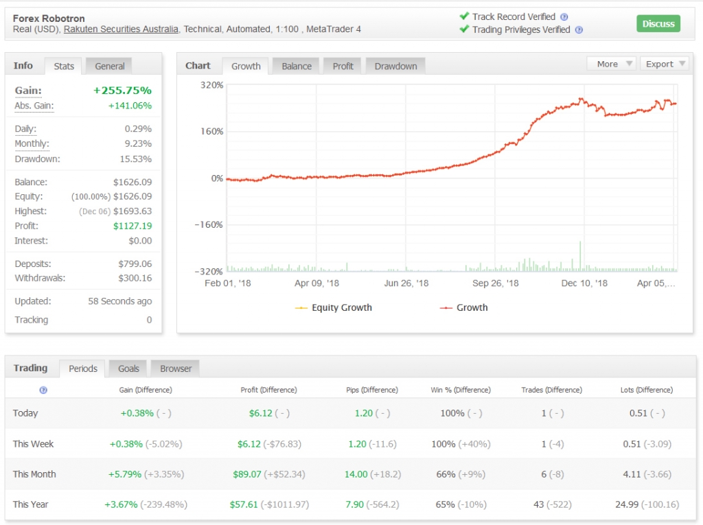 Forex Robotron-ӰͷƤEA賿ͷƤ+ֹӯСֹEA