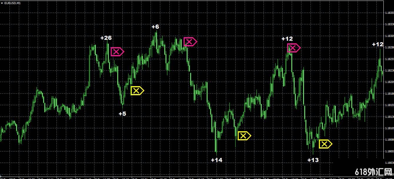 MILLION TRADEͷMT4ָ