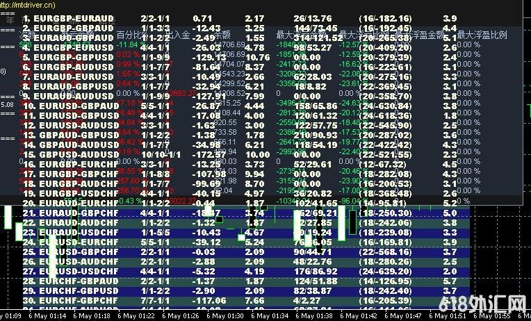30ҶԶԳEA,ȶ20%!
