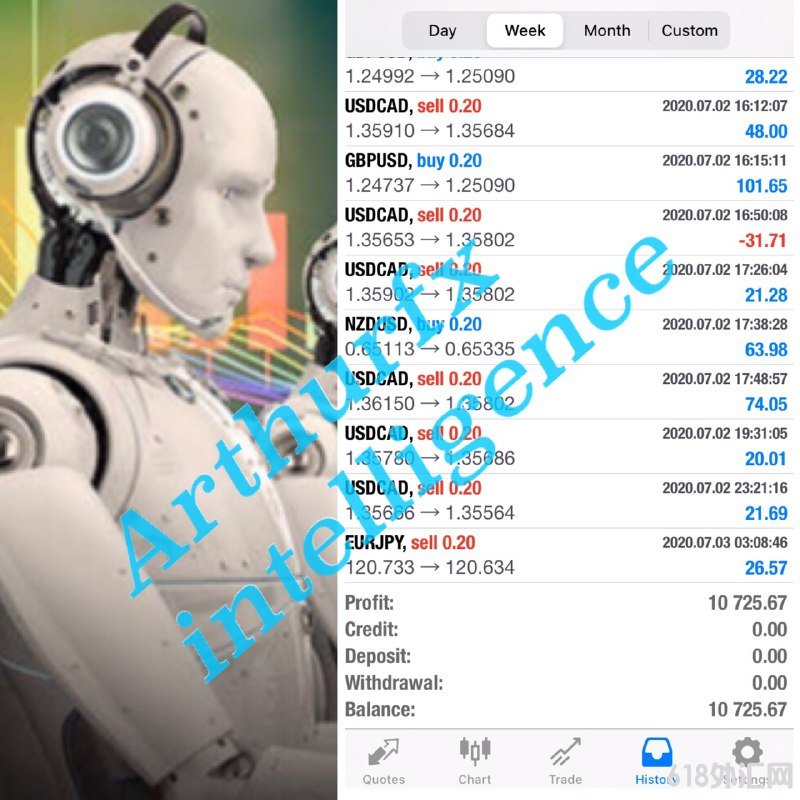 Life ChangerEA (ARTHUR FX AI) ԭۼ749