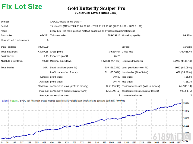 Gold Butterfly Scalper ProڻƽƸٺͷƵEA