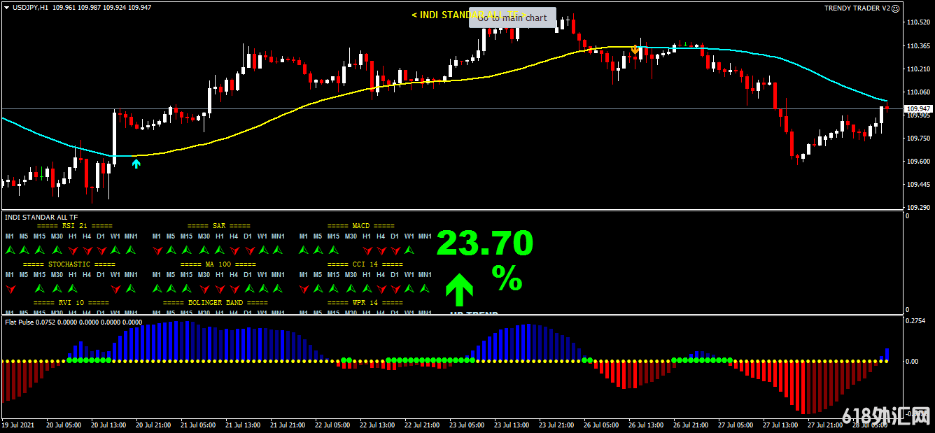 Trendy Trader V2ƲԽEA
