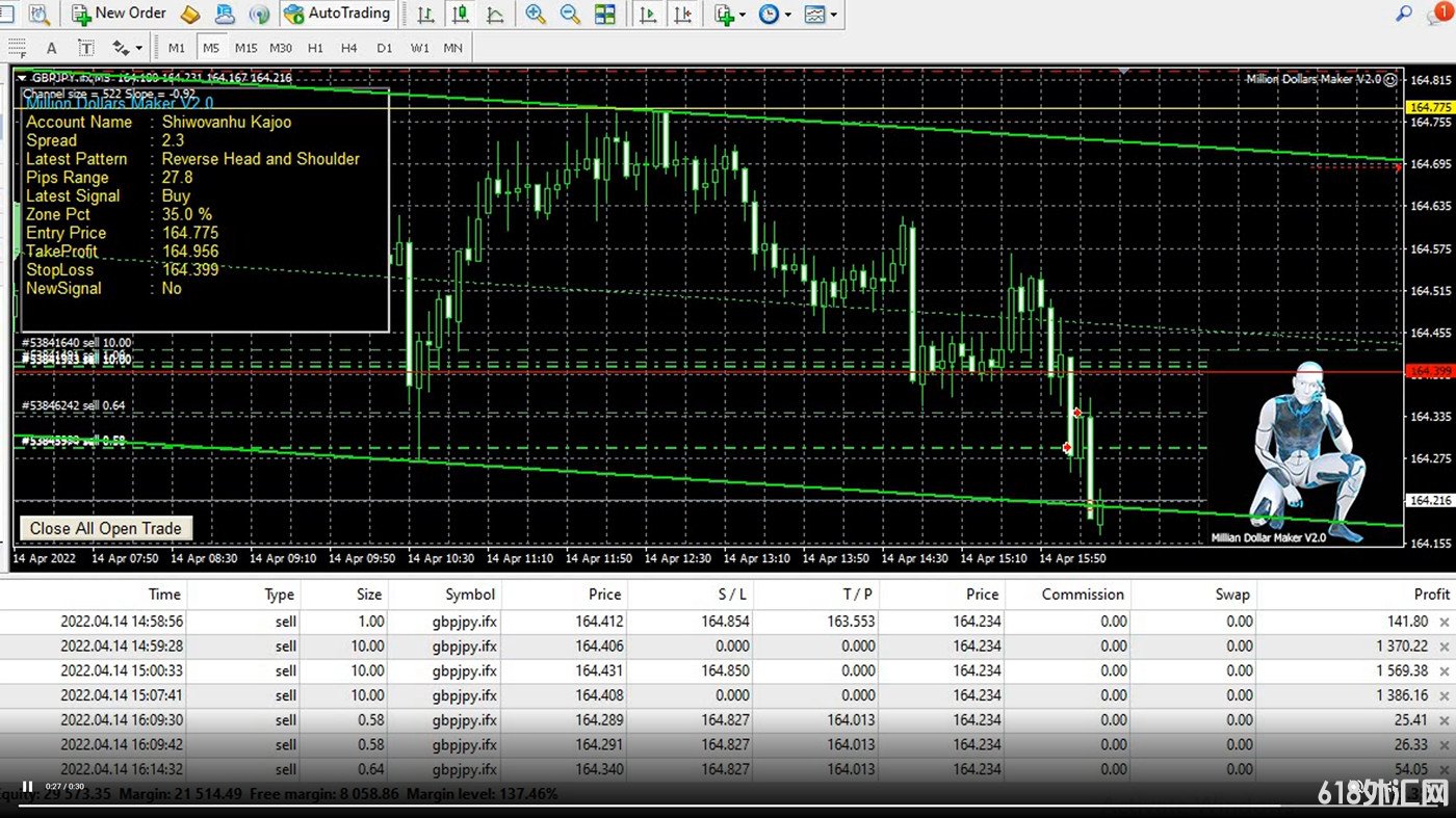 Million Dollars Maker V7.0EAԪӮ