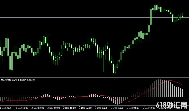 <font color='#990000'>MT4ƽ̨moving average convergence divergenceָ</font>