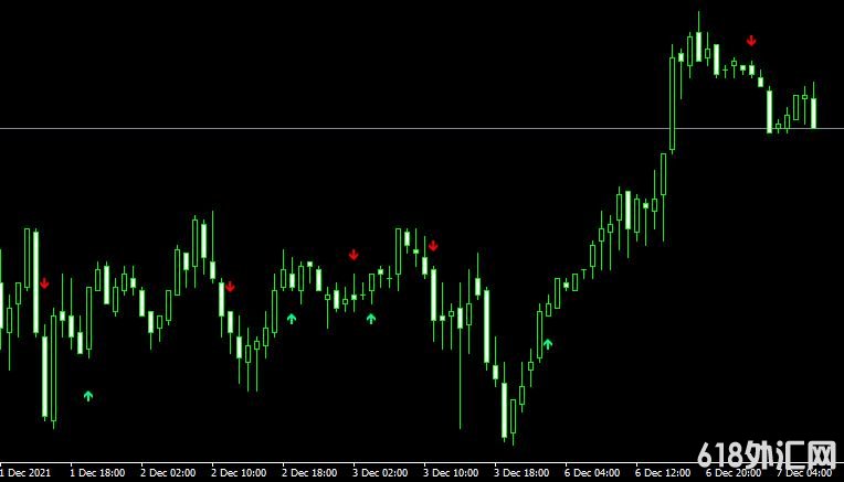 <font color='#990000'>MT4ƽ̨MACD Crossover Signalָ</font>