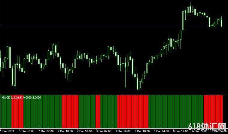 <font color='#990000'>MT4ƽ̨MACD Bars mt4 indicatorָ</font>