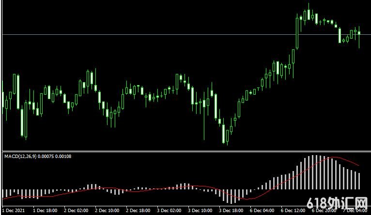 MT4ƽ̨MACDָ
