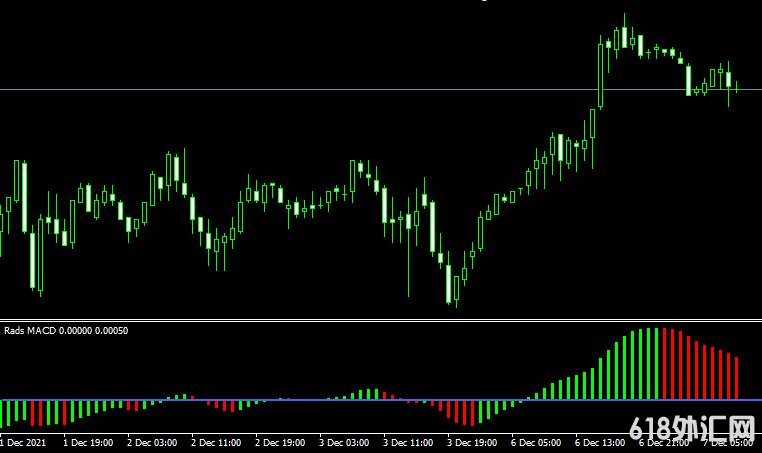 <font color='#990000'>MT4ƽ̨Rads MACD forex mt4 indicator free downloadָ</font>