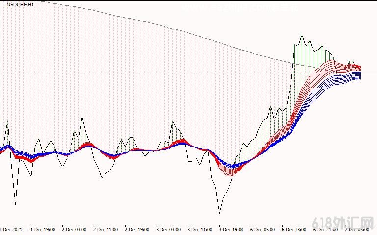 <font color='#990000'>MT4ƽ̨Heijden MAC3D forex mt4 indicatorָ</font>