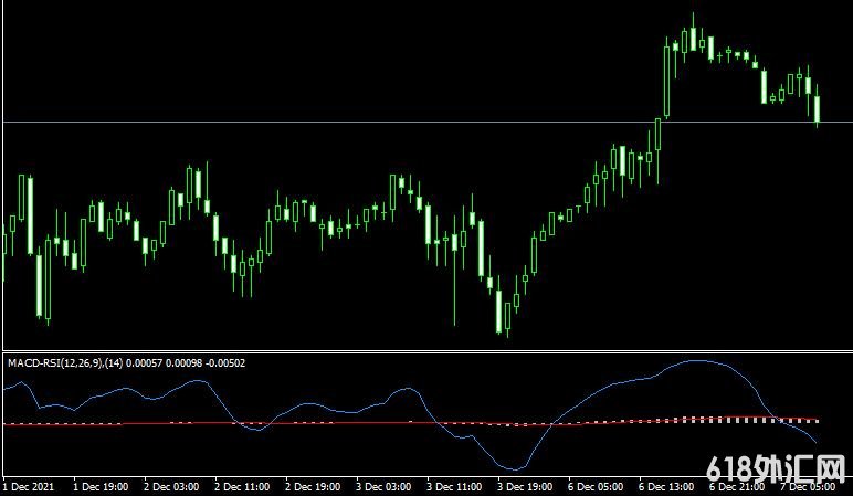 <font color='#990000'>MT4ƽ̨MACD_RSI Metatrader Mt4 Indicatorָ</font>