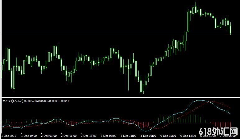 <font color='#990000'>MT4ƽ̨MACD_ColorHist_Alert Metatrader Mt4 Indicatorָ</font>
