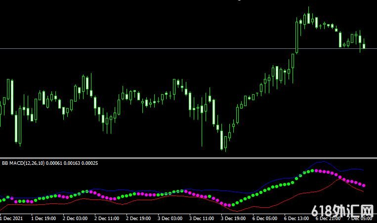 <font color='#CC0000'>MT4ƽ̨BB_MACD forex mt4 indicatorָ</font>
