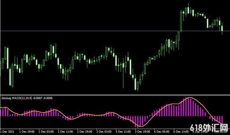 <font color='#990000'>MT4ƽ̨zlag macd Metatrader Indicatorָ</font>
