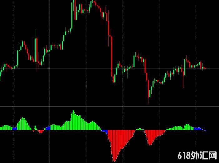 <font color='#990000'>MT4ƽ̨MACDָ2ָ</font>