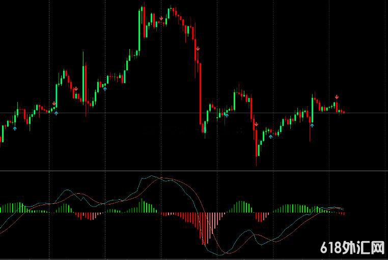 MT4ƽ̨MACDָָ