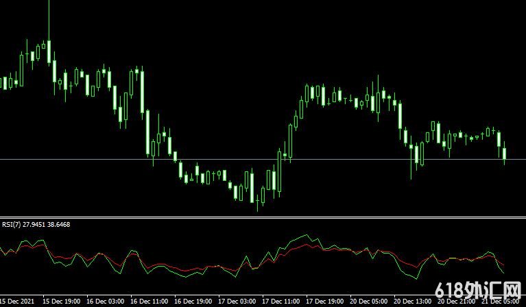 MT4ƽ̨RSI-2TF Metatrader Mt4 Indicatorָ