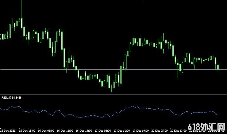 MT4ƽ̨RSI Metatrader Mt4 Indicatorָ
