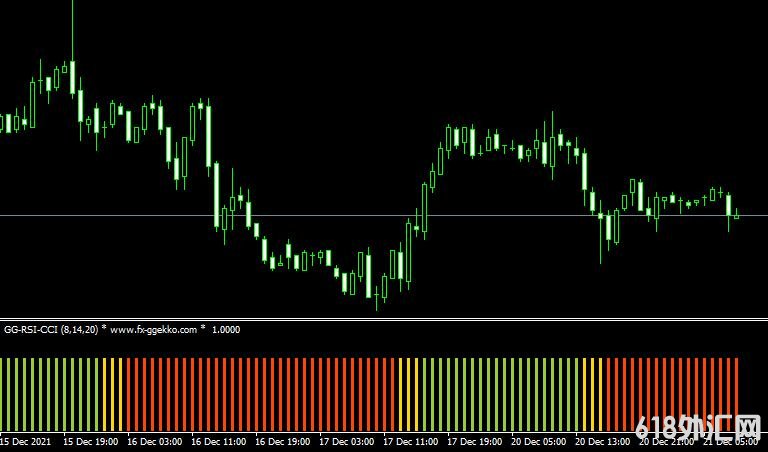 MT4ƽ̨GG RSI CCI forex mt4 indicatorָ