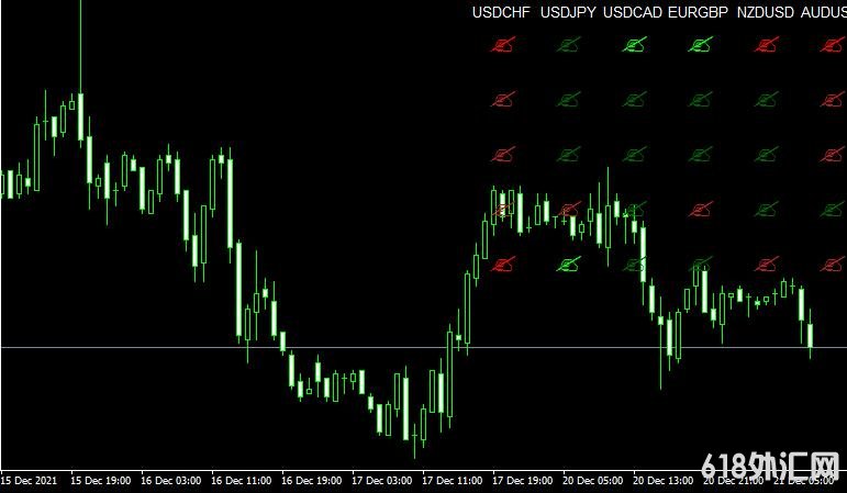 MT4ƽ̨ZMFX_Forex_Trend_v3 Metatrader Indicatorָ