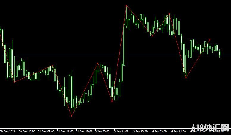 MT4ƽ̨DT ZigZag mt4 indicatorָ