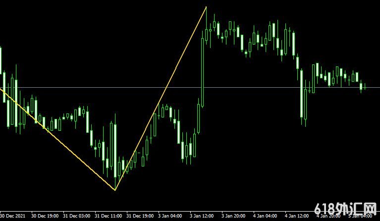 MT4ƽ̨NonLagZigZag_v291f-2 forex mt4 indicatorָ