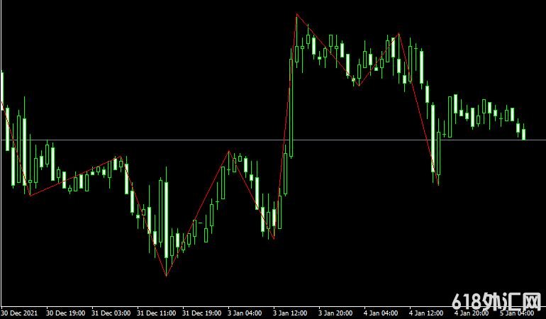 MT4ƽ̨XigXag Mt4 indicatorָ