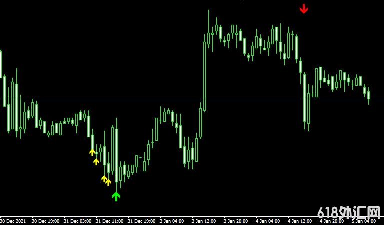 MT4ƽ̨zigzag-pointerV2 Metatrader Indicatorָ