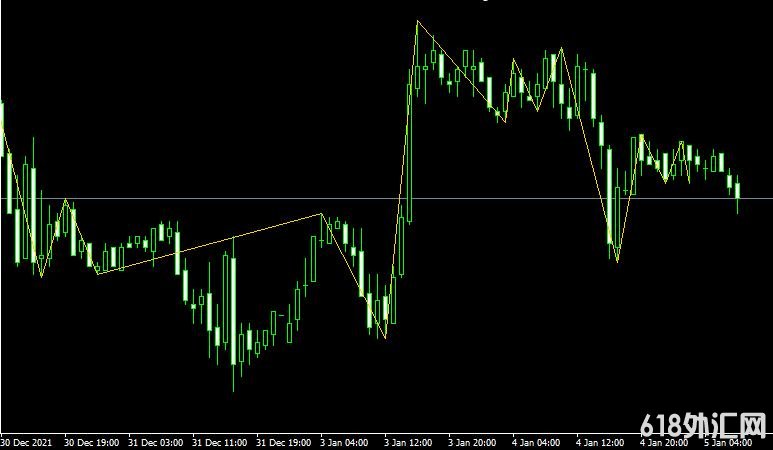 MT4ƽ̨ZIGZAG-FRACTALS Metatrader Indicatorָ