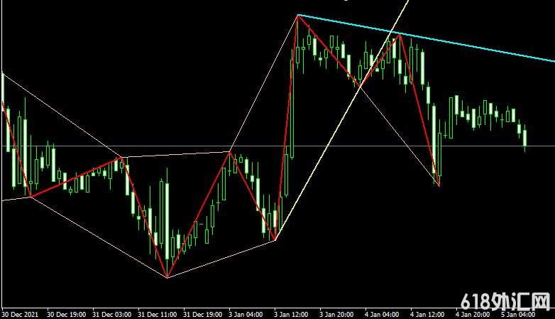 MT4ƽ̨ZigZag_ws_Chanel_R Metatrader Indicatorָ