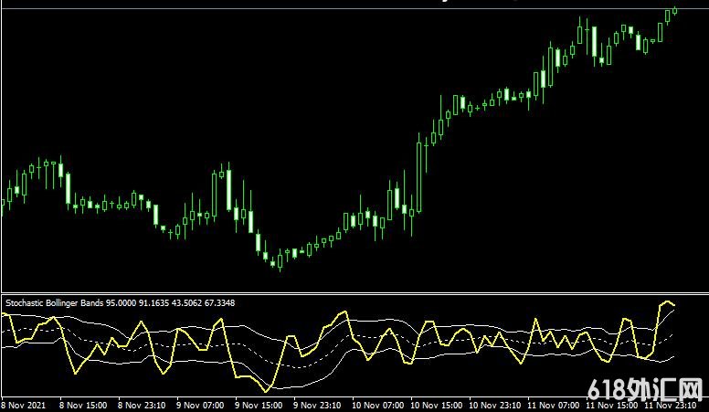 <font color='#990000'>ָMT4ƽ̨Stochastic bollinger bands indicator</font>