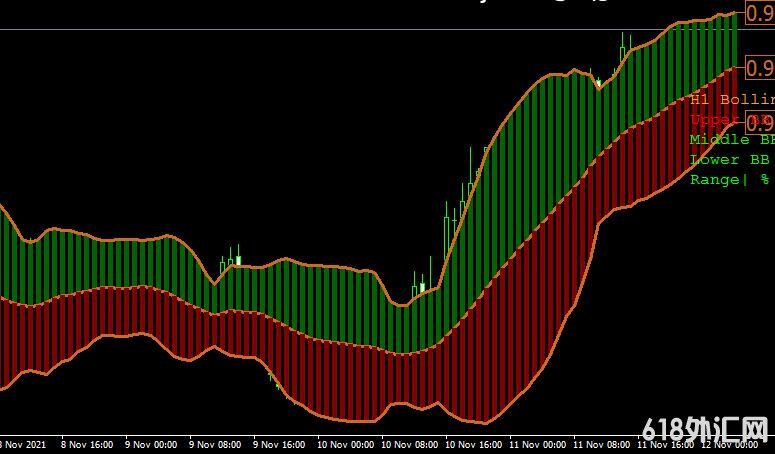 <font color='#990000'>ָMT4ƽ̨advanced bollinger bands</font>