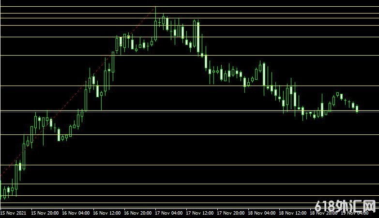 <font color='#990000'>ָMT4ƽ̨쳲Measure fibo indicator</font>