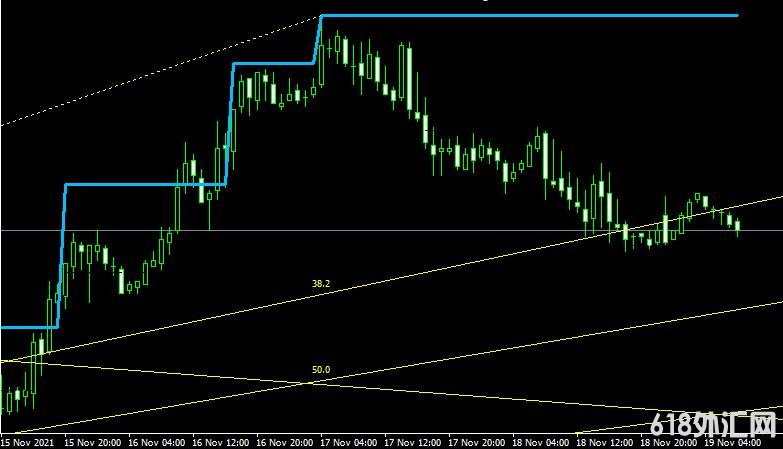 <font color='#990000'>ָMT4ƽ̨쳲Trade channel indicator</font>