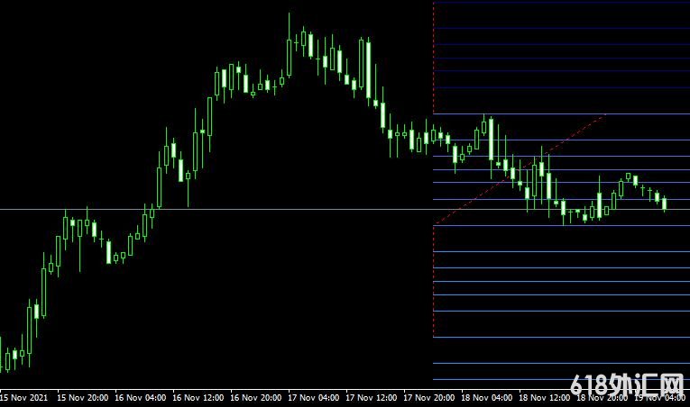 <font color='#990000'>ָMT4ƽ̨쳲Spud Fibo Indicator</font>