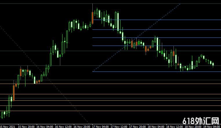 <font color='#990000'>ָMT4ƽ̨쳲Fibo Retracement Indicator</font>
