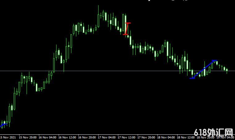 <font color='#990000'>ָMT4ƽ̨쳲Mac fibo indicator</font>