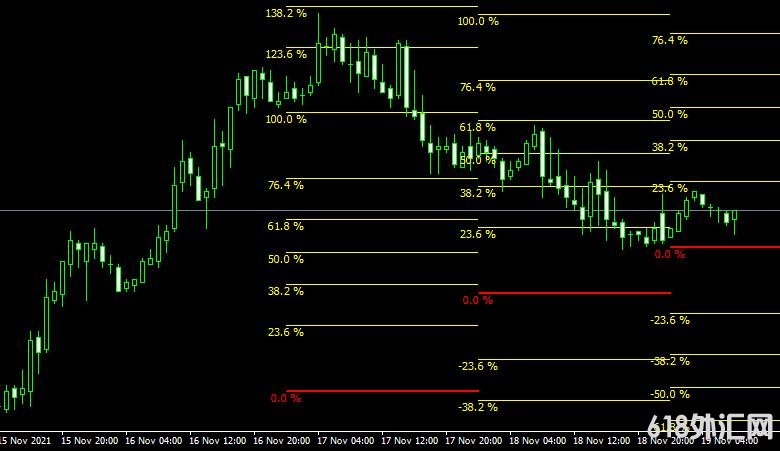 <font color='#990000'>ָMT4ƽ̨쳲Fibonacci average indicator</font>