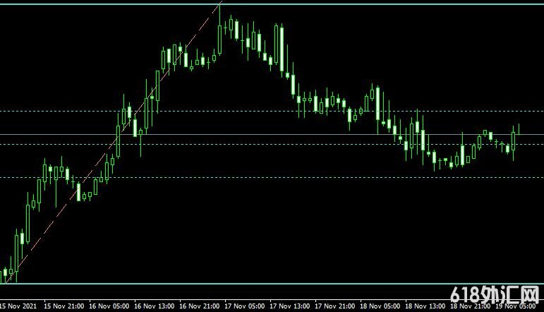 <font color='#990000'>ָMT4ƽ̨쳲Ih fibo indicator</font>