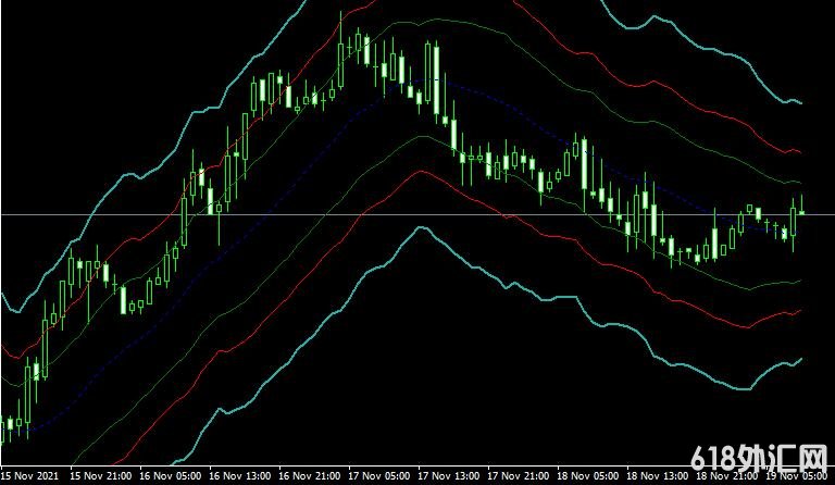 MT4ƽ̨쳲Bands fibo true indicatorָ