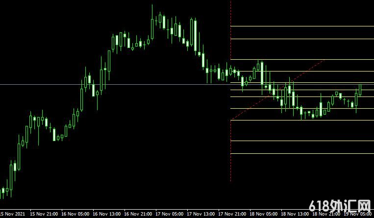 <font color='#990000'>ָMT4ƽ̨쳲Bobokus Fibo indicator</font>