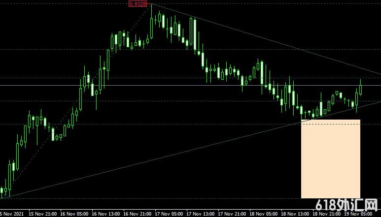 MT4ƽ̨쳲quickfib indicatorָ