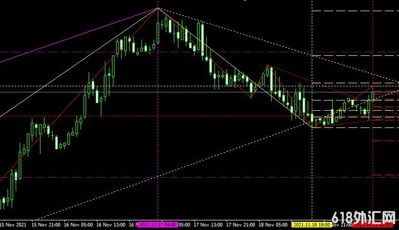 <font color='#990000'>ָMT4ƽ̨쳲MZZ9 trendLine indicator</font>