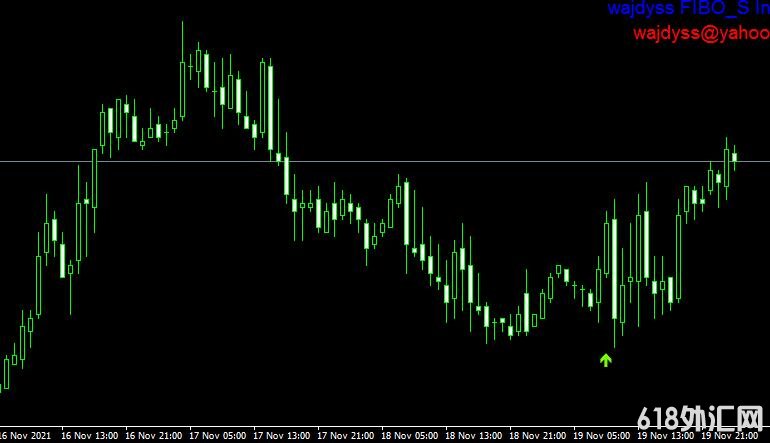 <font color='#990000'>MT4ָ쳲wajdyss FIBO_S forex mt4 indicator</font>