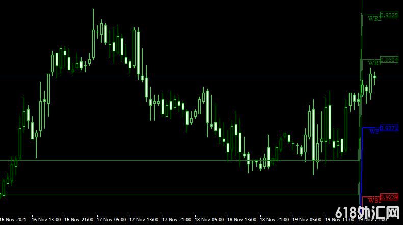 <font color='#990000'>ָMT4ƽ̨쳲Waddah Attar Weekly Pivot Fibo First forex mt4 indicator free download</font>