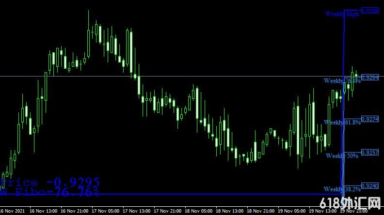 <font color='#990000'>ָMT4ƽ̨쳲Waddah Attar Weekly Fibo forex mt4 indicator free download</font>
