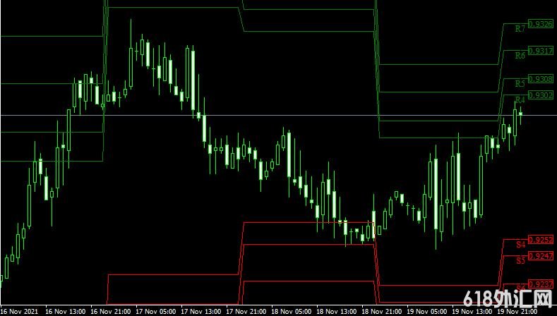 <font color='#990000'>ָMT4ƽ̨쳲Waddah Attar Pivot Fibo Second forex mt4 indicator free download</font>