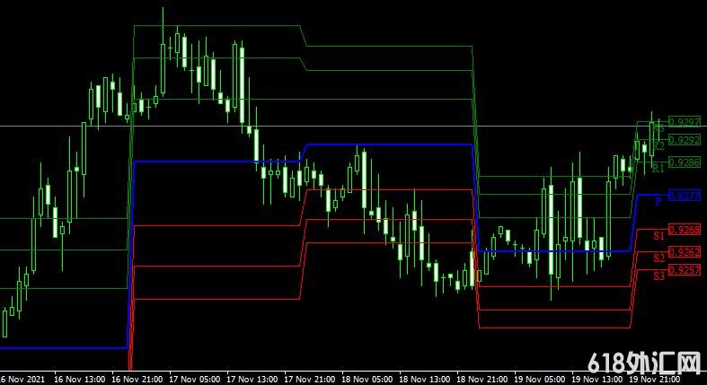 <font color='#990000'>ָMT4ƽ̨쳲Waddah Attar Pivot Fibo First forex mt4 indicator free download</font>