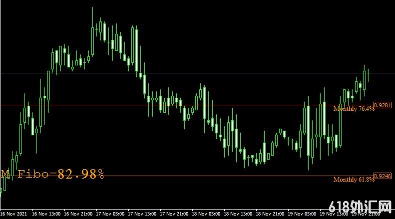 <font color='#990000'>ָMT4ƽ̨쳲Waddah Attar Monthly Fibo forex mt4 indicator free download</font>