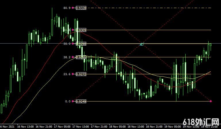 MT4ƽ̨쳲FiboRetracementLevels_v2 forex mt4 indicator free downloadָ